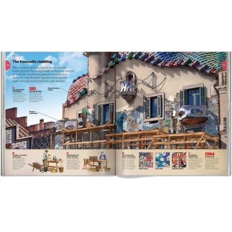 CASA BATLLÓ